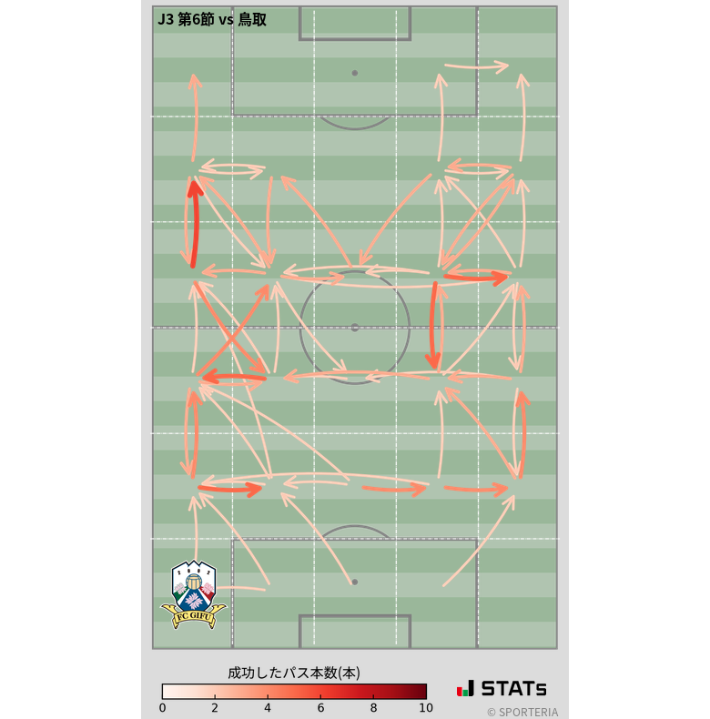 エリア間パス図
