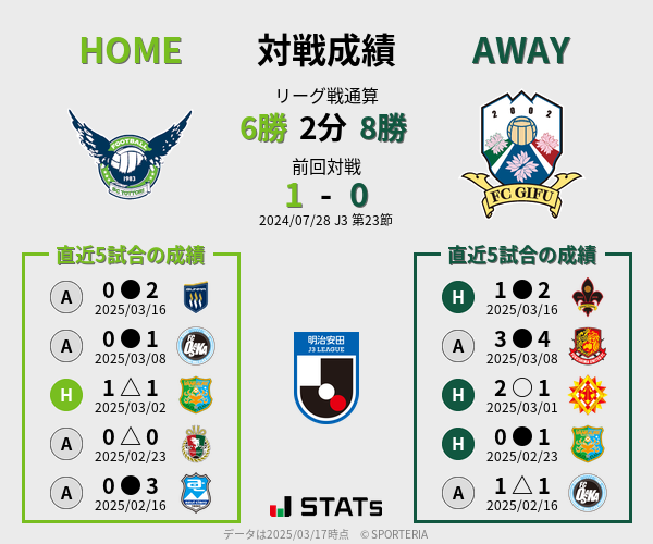 前節までの対戦成績