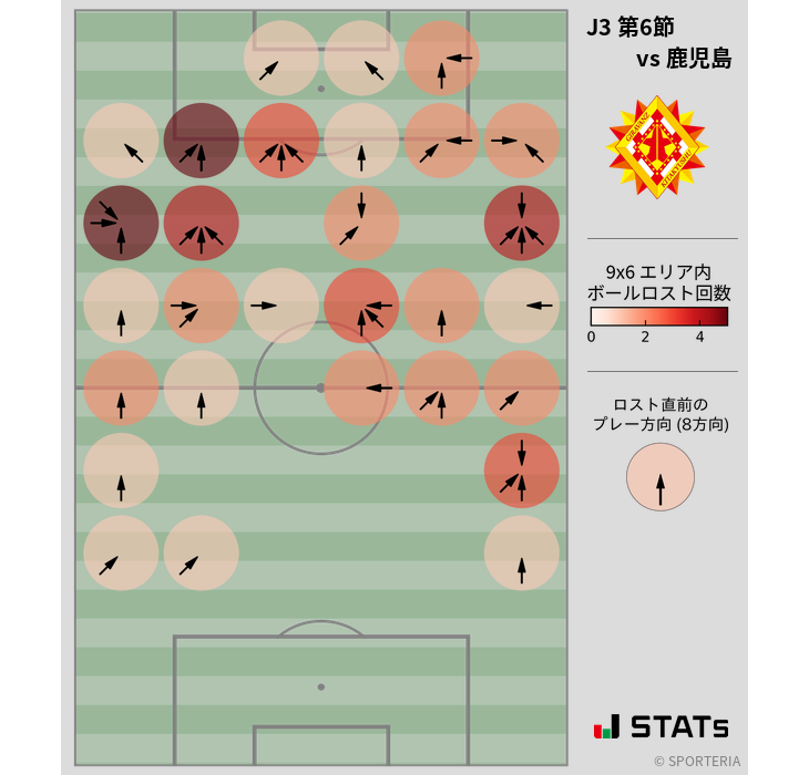 ボールロスト位置