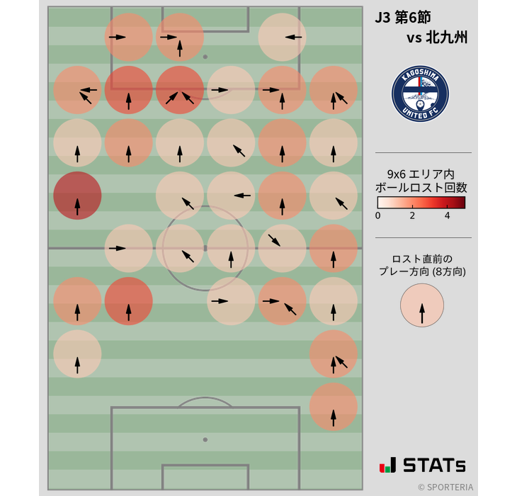 ボールロスト位置