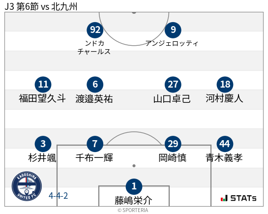 フォーメーション図