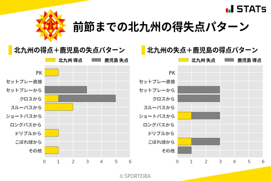 得失点パターン