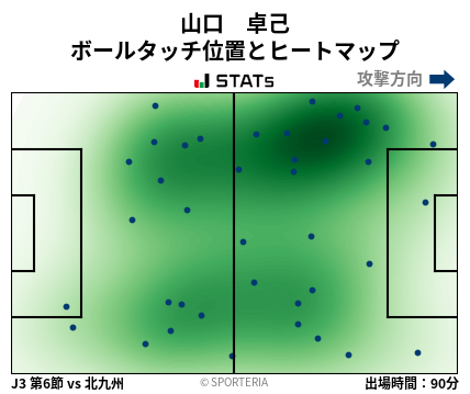 ヒートマップ - 山口　卓己
