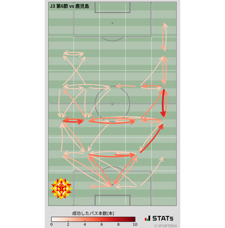 エリア間パス図