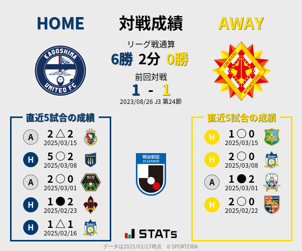 前節までの対戦成績