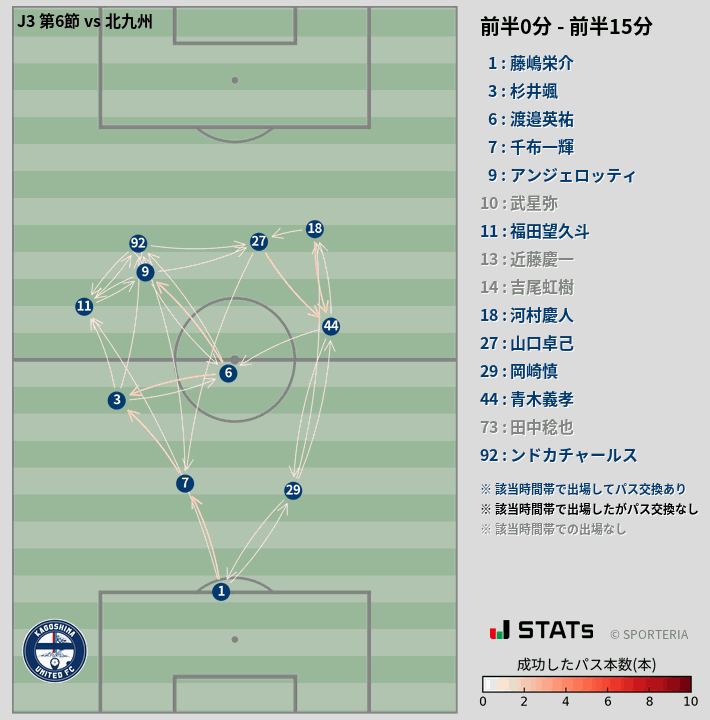 時間帯別パスネットワーク図