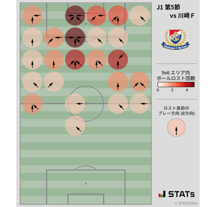 ボールロスト位置