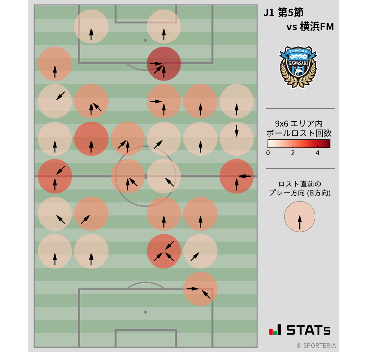 ボールロスト位置