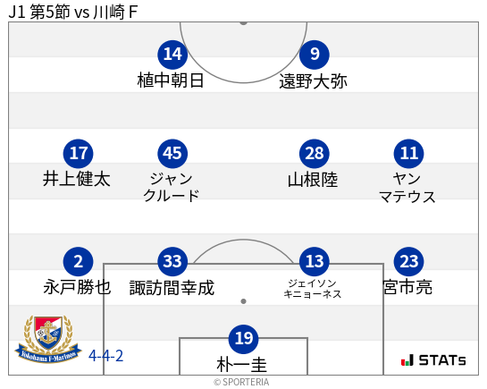 フォーメーション図