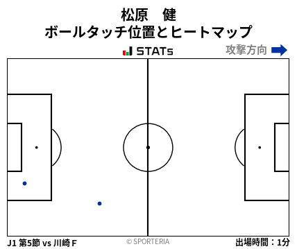 ヒートマップ - 松原　健