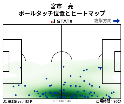 ヒートマップ - 宮市　亮