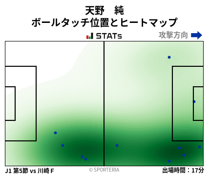 ヒートマップ - 天野　純