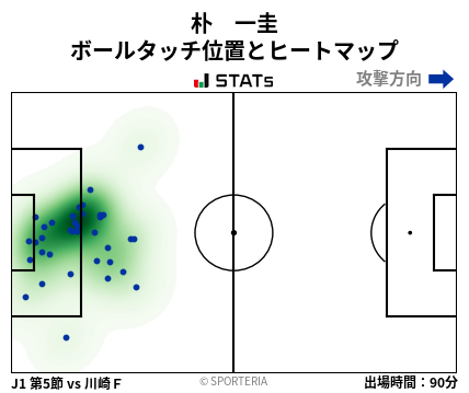 ヒートマップ - 朴　一圭