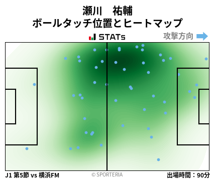 ヒートマップ - 瀬川　祐輔