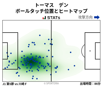 ヒートマップ - トーマス　デン