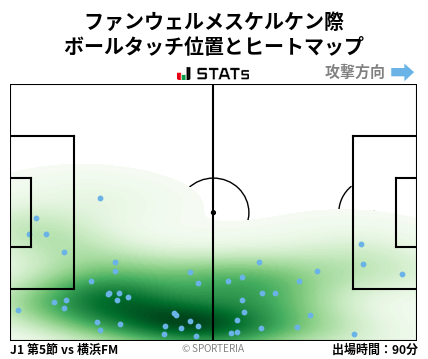 ヒートマップ - ファンウェルメスケルケン際