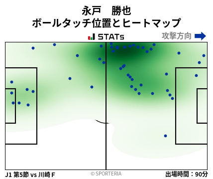 ヒートマップ - 永戸　勝也