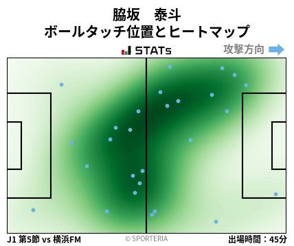 ヒートマップ - 脇坂　泰斗