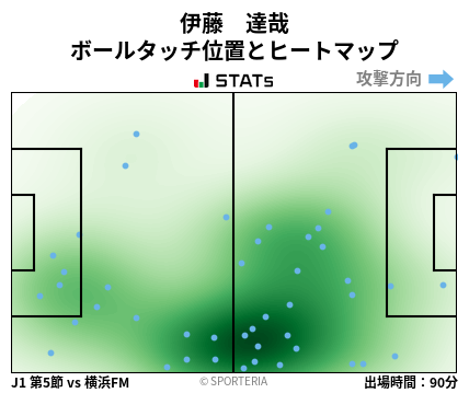 ヒートマップ - 伊藤　達哉