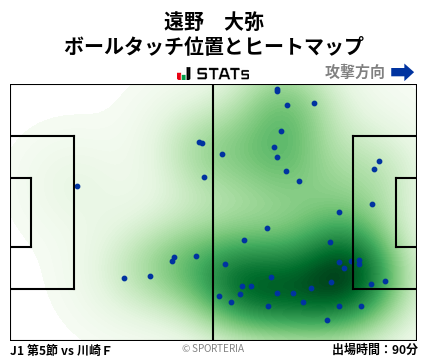 ヒートマップ - 遠野　大弥