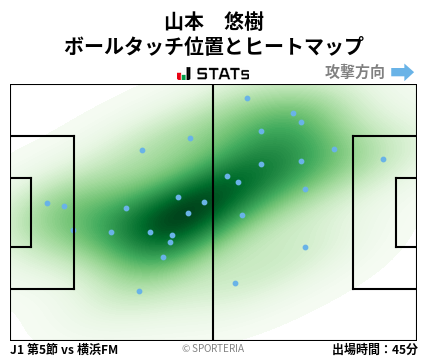 ヒートマップ - 山本　悠樹