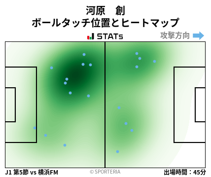 ヒートマップ - 河原　創