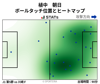 ヒートマップ - 植中　朝日