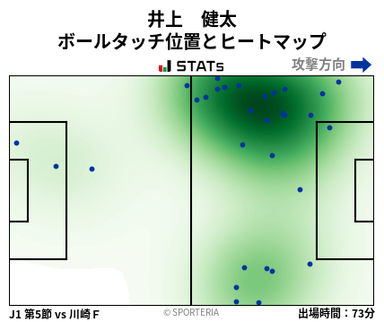 ヒートマップ - 井上　健太