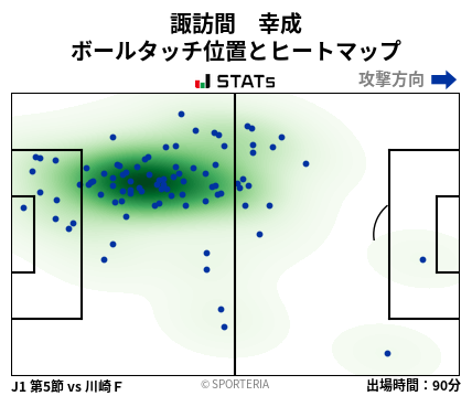ヒートマップ - 諏訪間　幸成