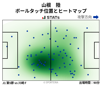 ヒートマップ - 山根　陸