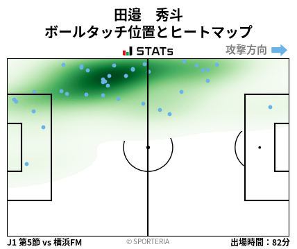 ヒートマップ - 田邉　秀斗
