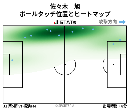 ヒートマップ - 佐々木　旭