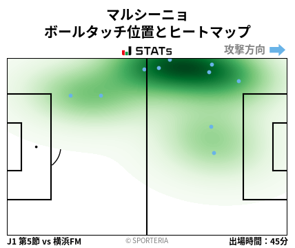 ヒートマップ - マルシーニョ