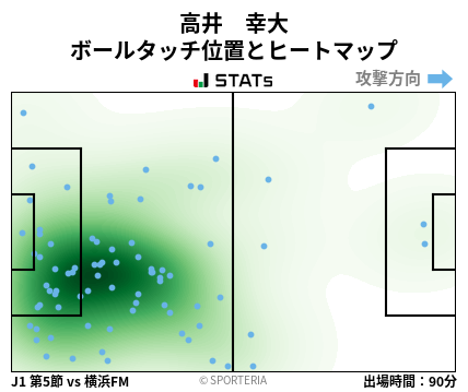 ヒートマップ - 高井　幸大