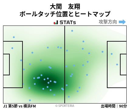 ヒートマップ - 大関　友翔