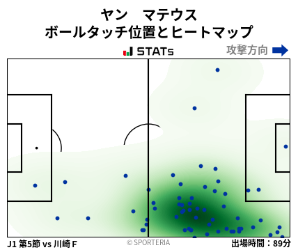 ヒートマップ - ヤン　マテウス