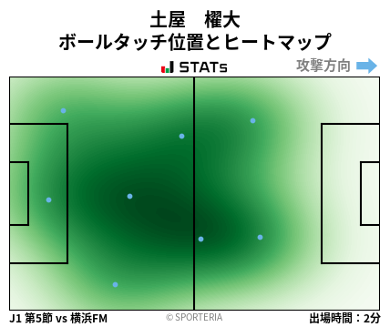 ヒートマップ - 土屋　櫂大