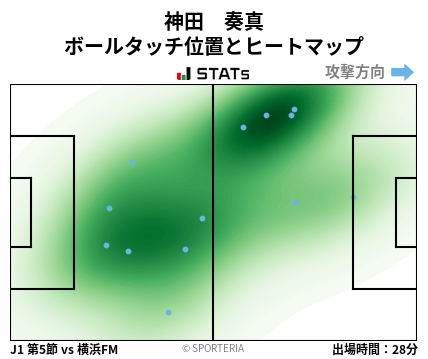 ヒートマップ - 神田　奏真