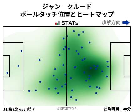 ヒートマップ - ジャン　クルード