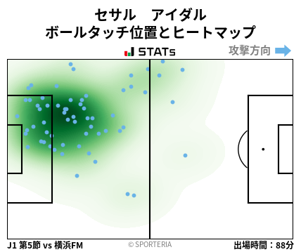 ヒートマップ - セサル　アイダル