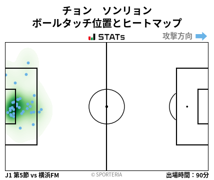 ヒートマップ - チョン　ソンリョン