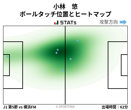 ヒートマップ - 小林　悠