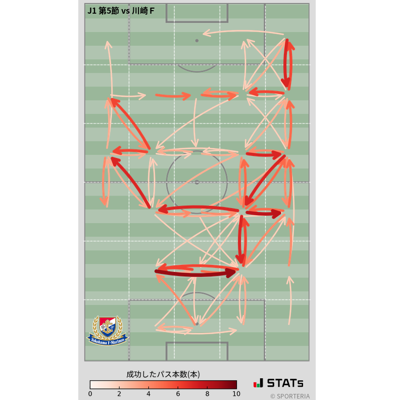 エリア間パス図