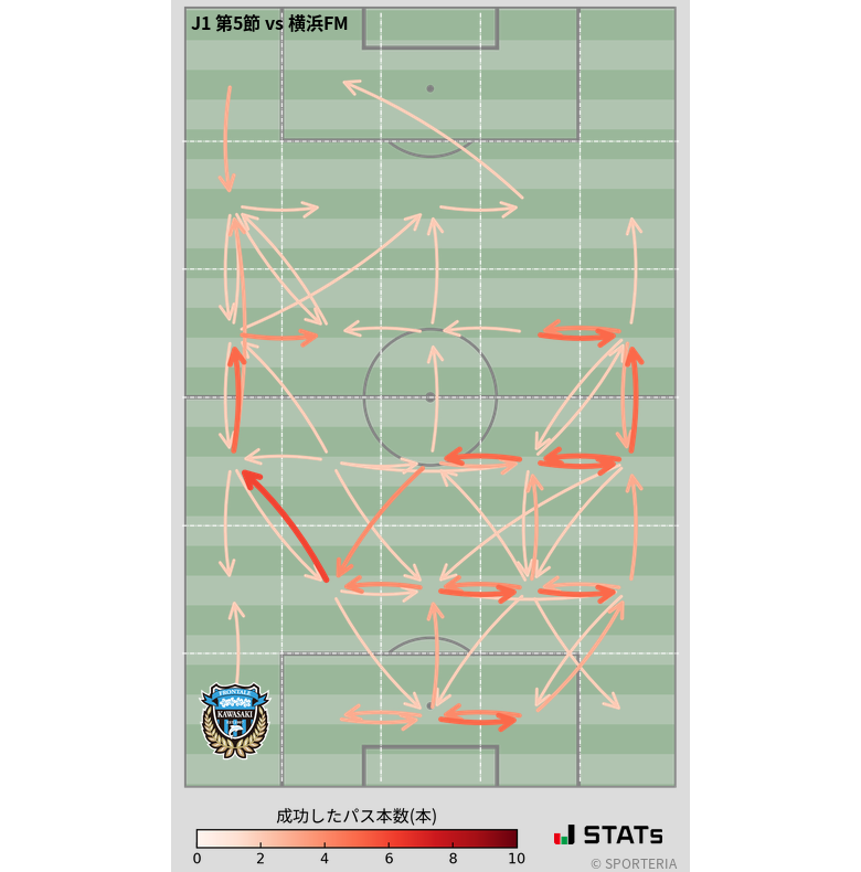 エリア間パス図