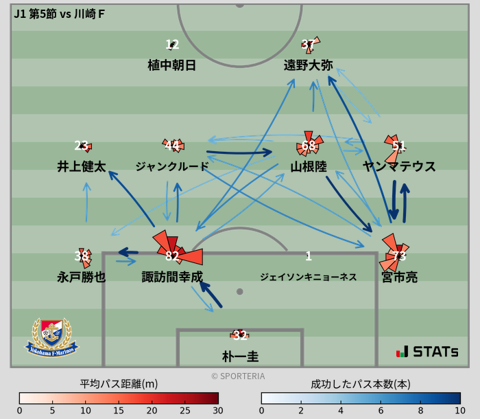 パスソナー・パスネットワーク