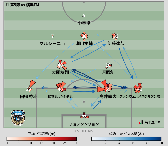 パスソナー・パスネットワーク