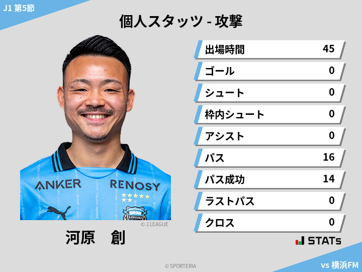 攻撃スタッツ - 河原　創