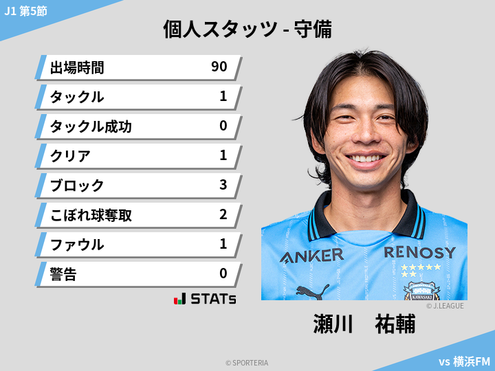 守備スタッツ - 瀬川　祐輔