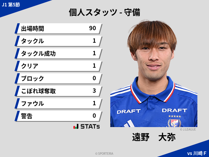 守備スタッツ - 遠野　大弥