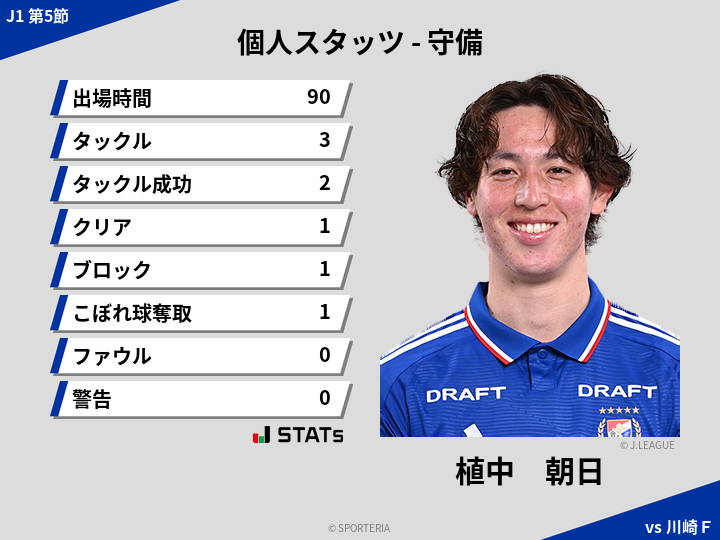 守備スタッツ - 植中　朝日